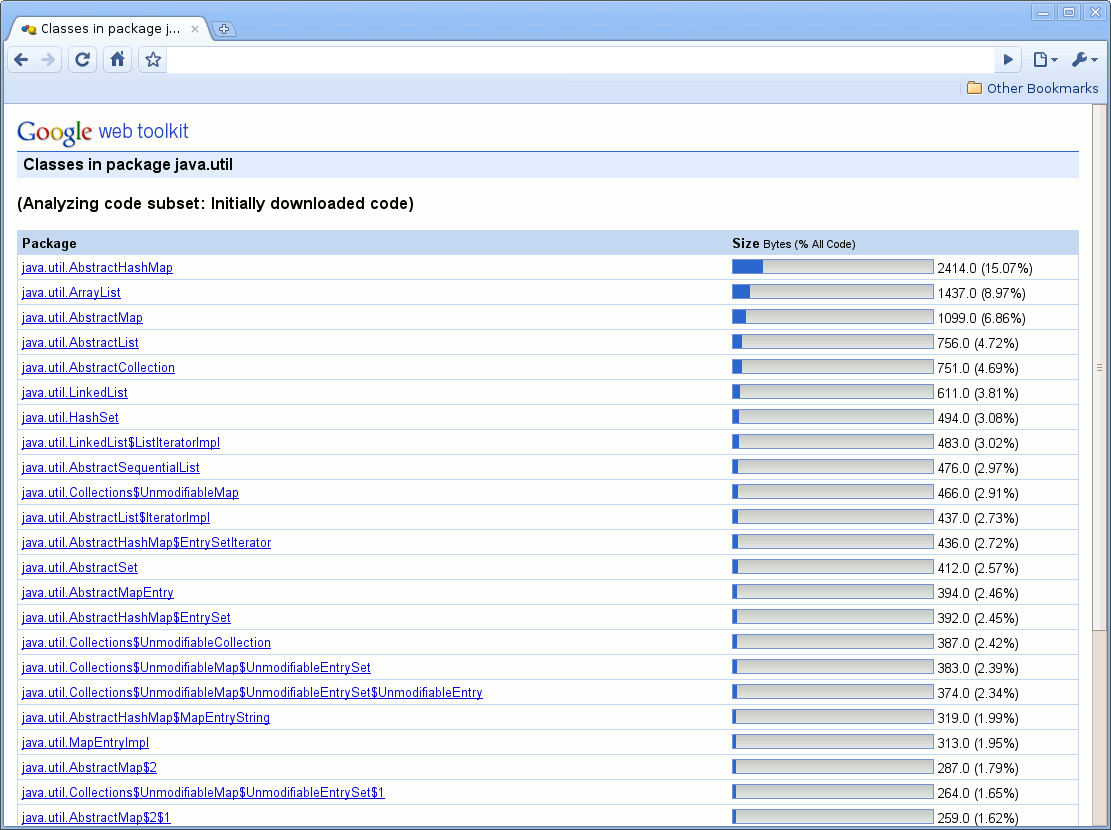 download ldap programming management and integration