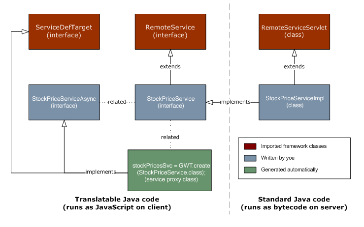 Extends vs Implements in Java - GeeksforGeeks